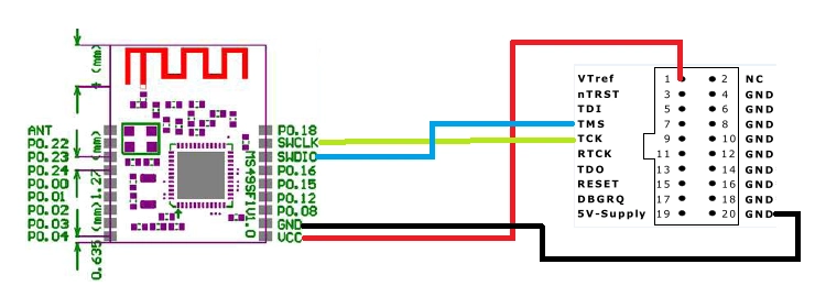 the pinout for the devboard. with the antenna on the top, and the chip facing the viewer, the left side is: ANT, P0.22, P0.23, P0.24, P0.00, P0.01, P0.02, P0.03, P0.04

and the right side: P0.18, SWCLK, SWDIO, P0.16, P0.15, P0.12, P0.08, GND, VCC