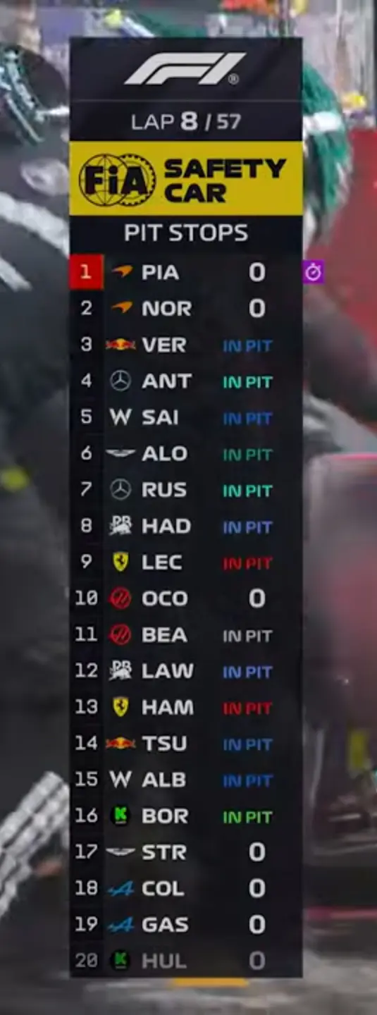 F1 timing tower from today's race, showing basically everyone in a pit stop except the two McLaren and Esteban Ocon