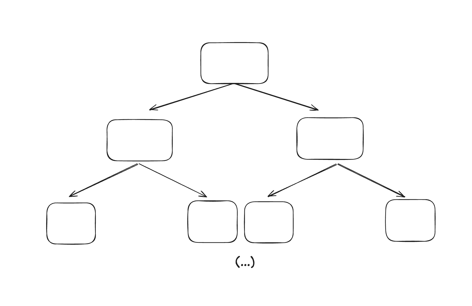 a tree of nodes, with a depth of 2